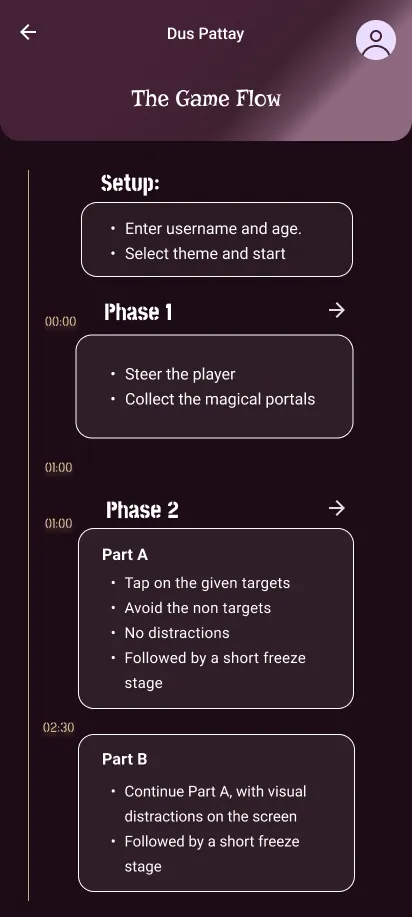 Khoj screen listing the game flow phase by phase
